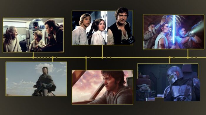 The Main Star Wars Timeline Explained The Originals